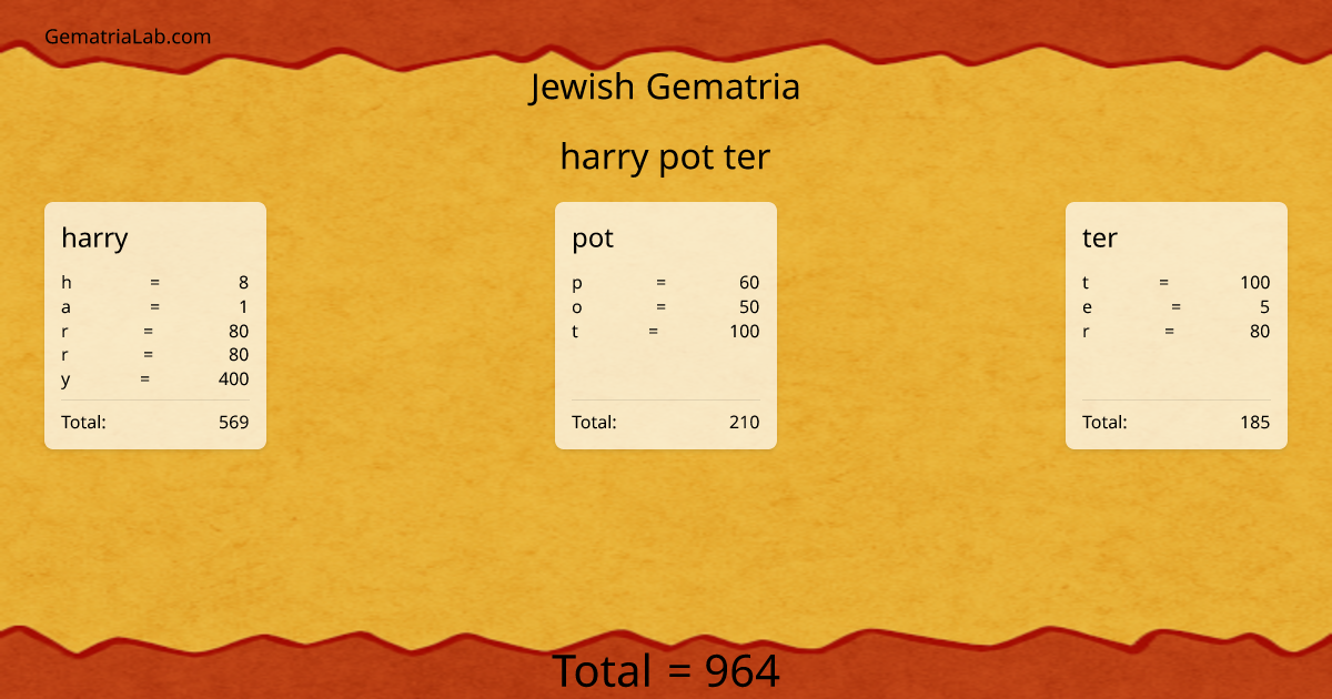 harry pot ter in jewish Gematria